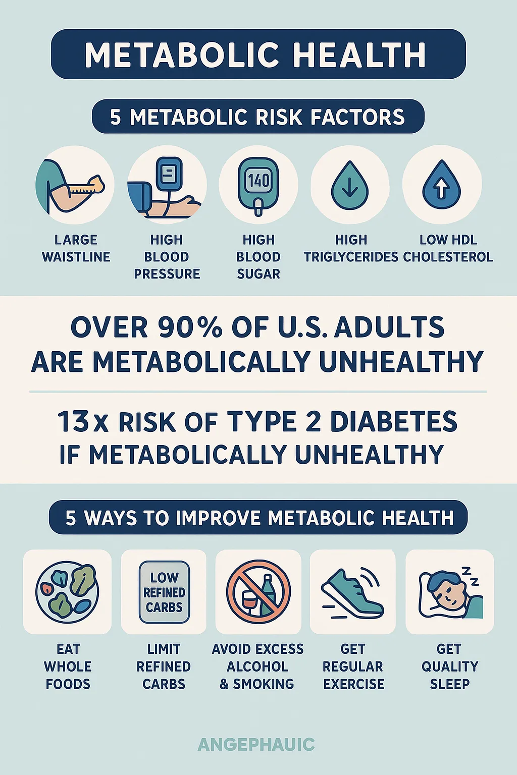 Infographic Outlining Five Metabolic Risk Factors