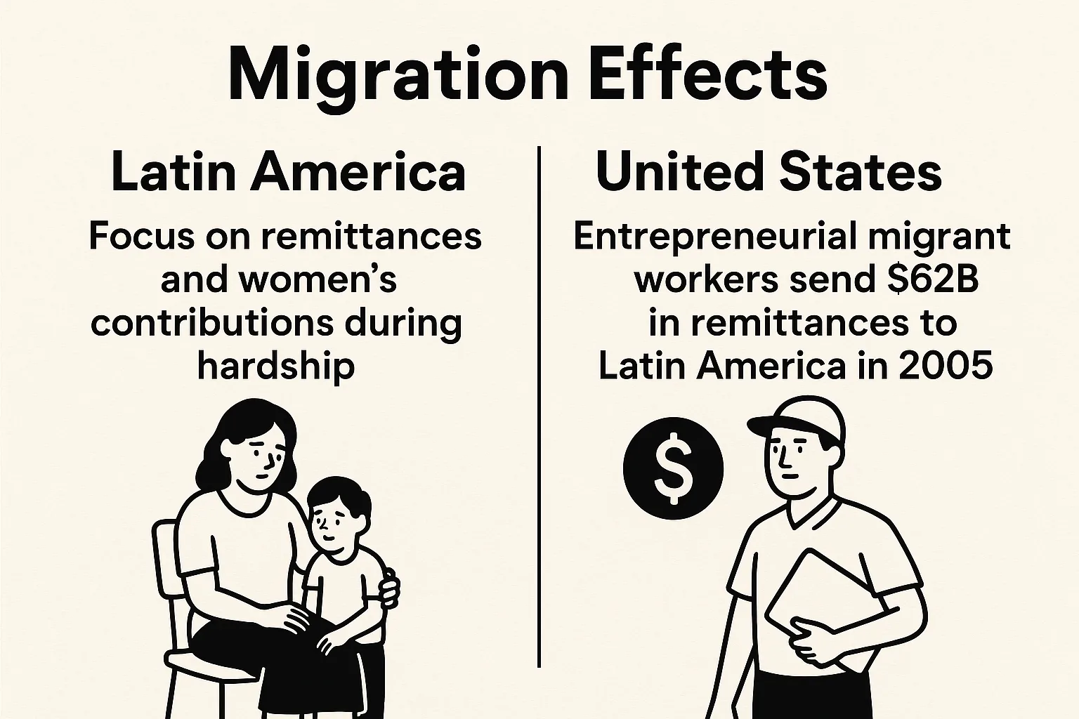 Slide Titled "Migration Effects" Contrasts Latin America's Focus on Remittances