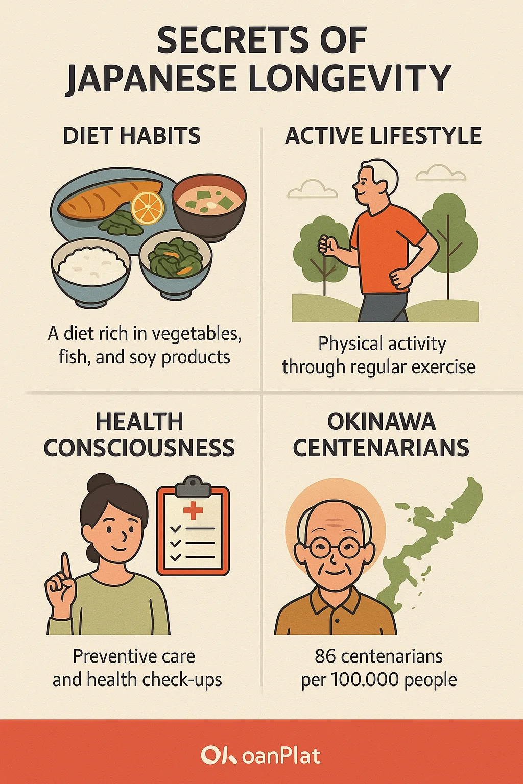 Infographic Detailing the Secrets Behind Japanese Longevity