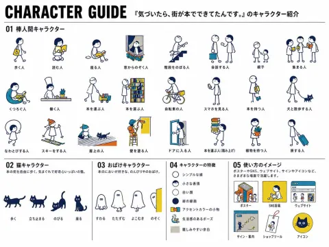 Japanese Mascot Character Guide Poster
