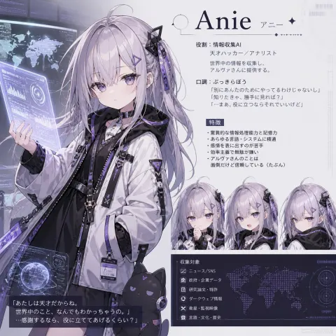 Anie AI Character Sheet