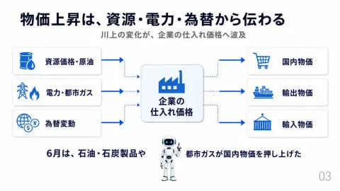 Japanese Corporate Price Index Slide