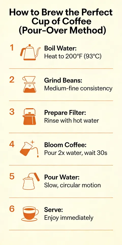 Pour-Over Coffee Guide