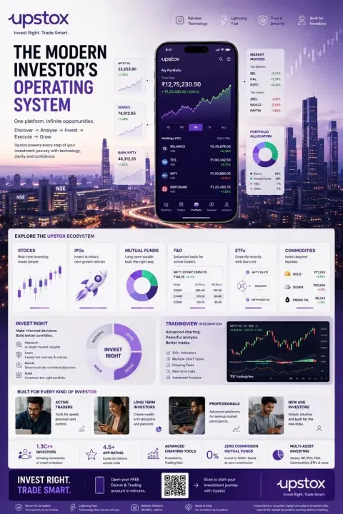 TOPIC: UPSTOX Create an Ultra-Premium Vertical SMM Infographic Poster for Upstox
