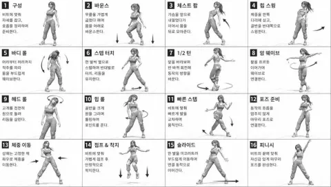 Dance Movement Reference Sheet