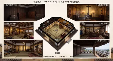 Infographic / Edu Visual - Azuchi-Momoyama Castle Floor Plan