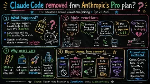Clean Infographic From Any Input Content