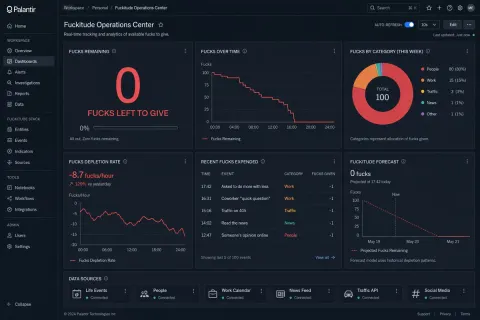 Palantir Style Dashboard Parody