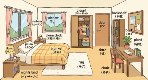 Bedroom Illustration with English and Japanese Labels