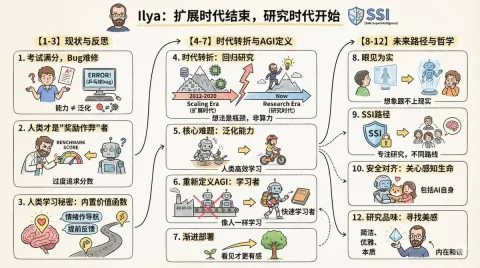 Create a Cartoon-Style Infographic Based on Provided Content