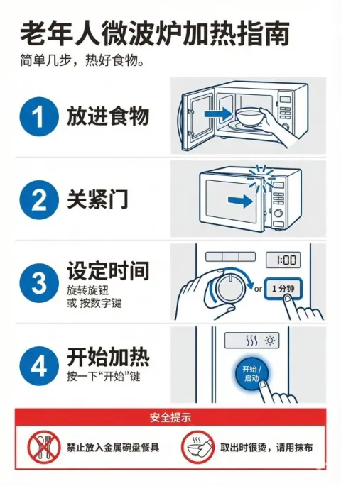 Elderly-friendly Product Function Operation Guide Infographic Design