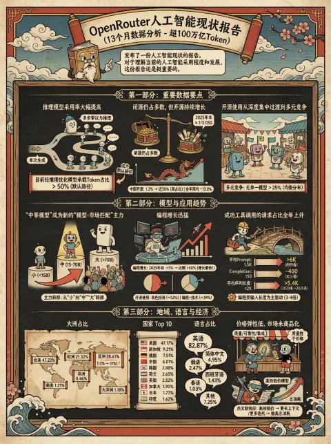Generate an Information Graphic in Ukiyo-e + Cuphead Style