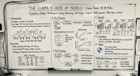 Transform Paper into Professor's Whiteboard Image