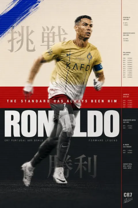 Ronaldo Tri-Zone Sports Poster