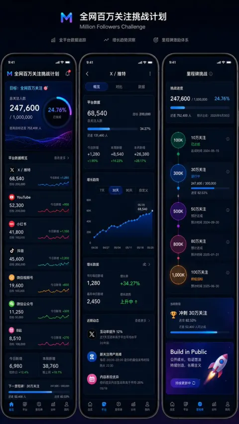 Million Followers Challenge UI Design