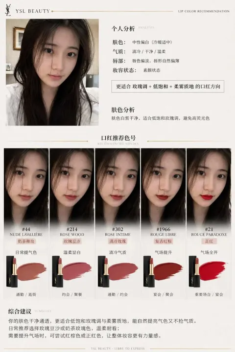 Lipstick Brand Recommendation Report Infographic