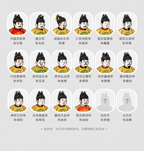 Ancient Style Ming Dynasty Emperors Group Scroll