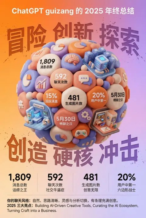 3D Clay Year-End Summary Poster