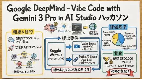 Graphic Recording Art Guide