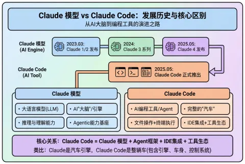 Flat Flowchart Design Guide