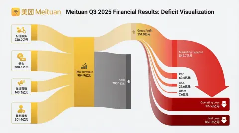 Corporate Income Statement Sankey Diagram