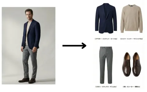 Men's Outfit Item Breakdown