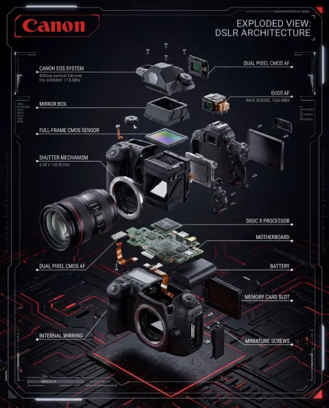 DSLR Exploded Engineering Masterpiece