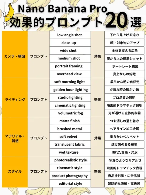 Photography Composition Lighting Guide