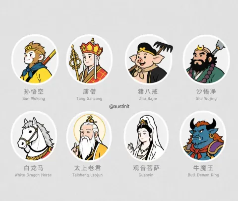 Journey West Character Avatar Set