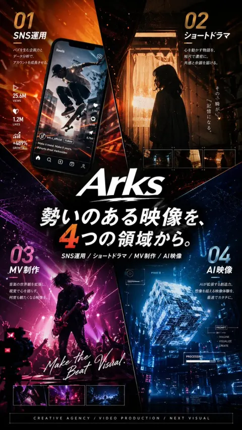 Four Realms of Cinematic Vision