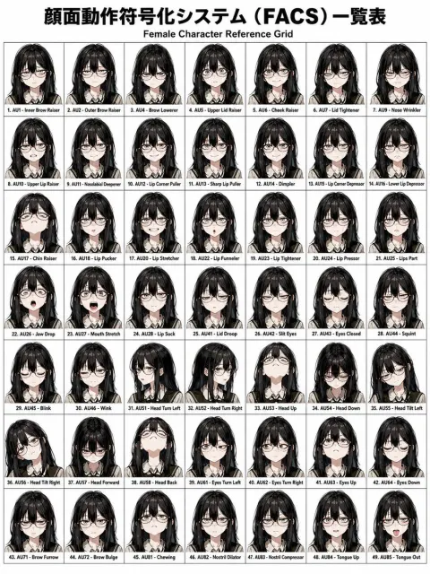 Facial Motion Encoding System Reference