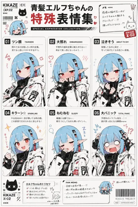 Moe Anime Expression Sheet Guide