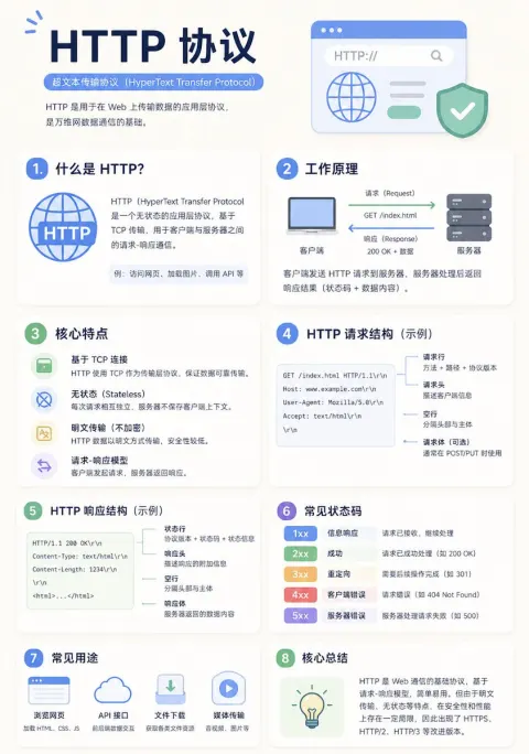 Clean Modern Minimalist Educational Infographic