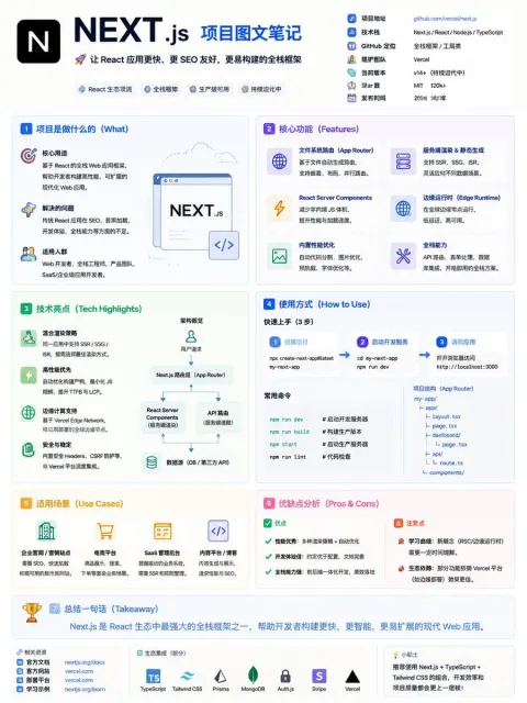 Project Infographic Generator