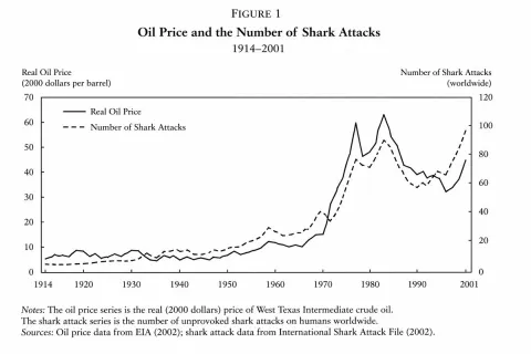 Prestigious Paper Line Graph Analysis