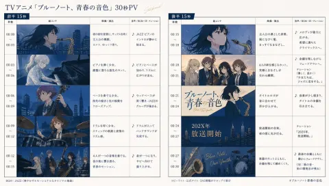 Anime PV Storyboard Creation
