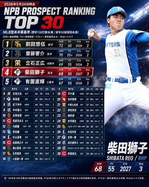 NPB Prospect Ranking Top 30
