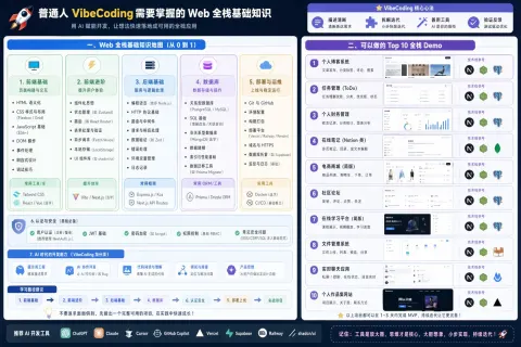 Top 10 Full Stack VibeCoding Demos