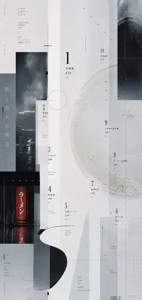 Japan Ramen Chains Ranking Poster