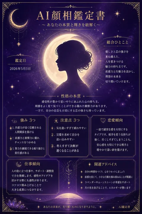 Japanese AI Face Reading Poster