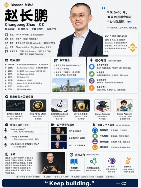 CZ Binance Founder Biography Poster