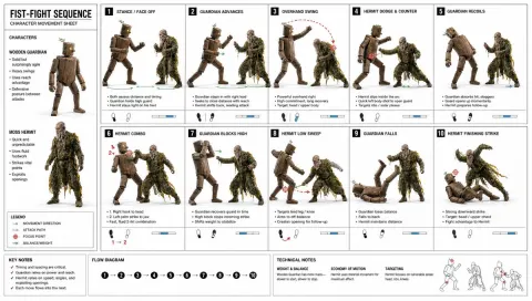 Fight Choreography Sheet