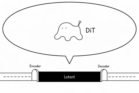 DiT Parasite Latent Space Diagram