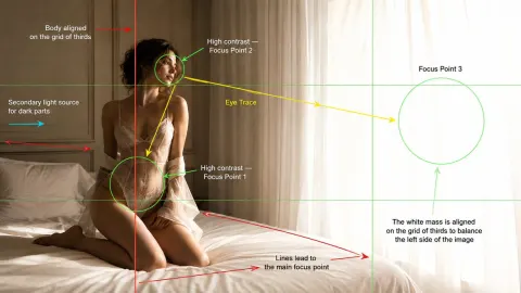 Cinematic Fashion Composition Breakdown