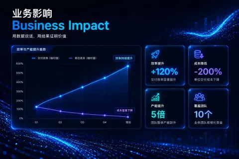 Business Impact Data Dashboard