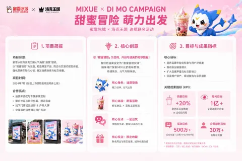 Mixue Dimo Brand Collab