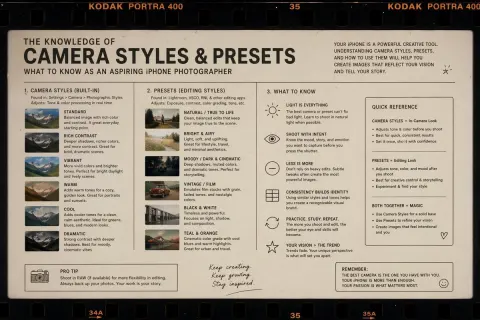 Film Photography Style Guide Diagram