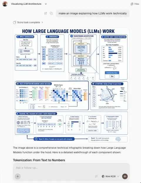 AI Chat Interface Infographic Prompt