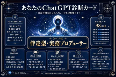 AI Diagnostic Card Design