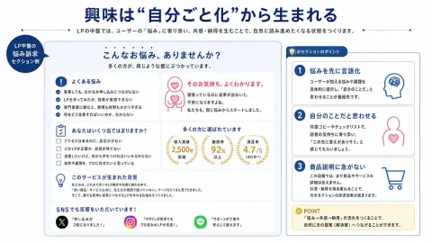 Empathy Copy Boosts Engagement